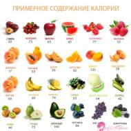 Zöld alma: összetétel, kalóriatartalom és glikémiás index Hány gramm 1 zöld almában